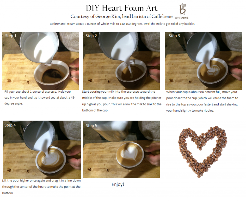 CB Infographic diy heart foam art